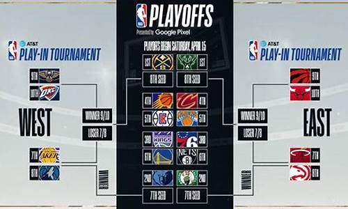 nba半决赛是什么-nba各部半决赛打几场