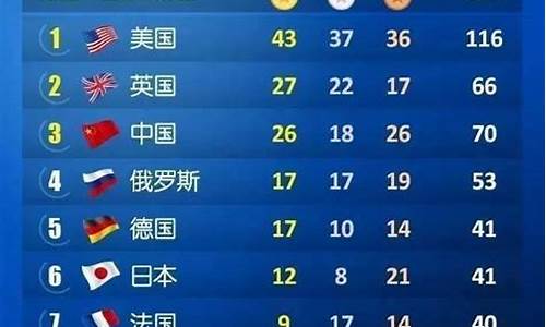 历届奥运会美国金牌数