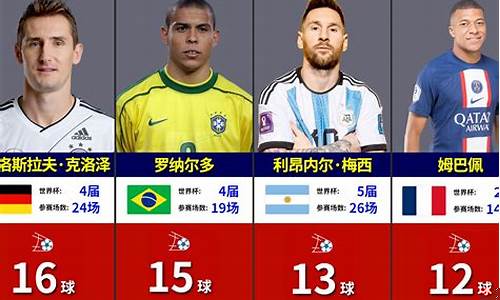 世界杯球员联赛最多-世界杯多少队伍