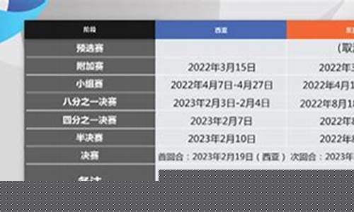 亚冠东区决赛时间-亚冠决赛分东亚区
