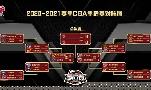 21年CBA联赛赛程-20一21年cba赛程