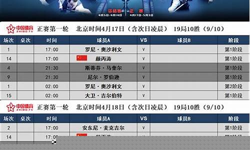 台球斯诺克世锦赛赛程-台球斯诺克世锦赛赛程表