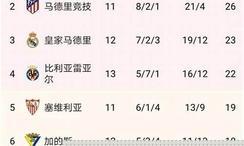  联赛排名-欧冠联赛国家球队排名
