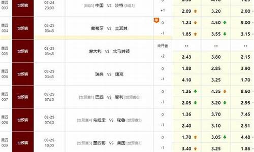 联合会杯赛程积分榜-联合会杯冠军表历届