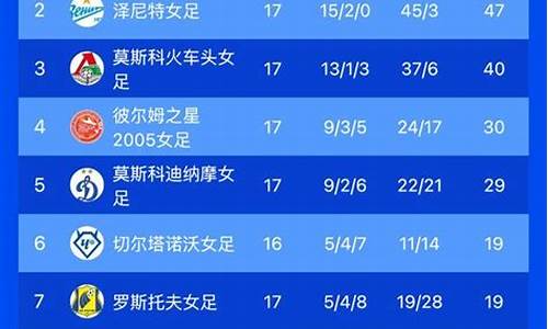 俄罗斯超级级联赛-俄罗斯超级联赛2019-2020