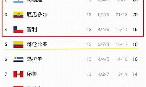 世界杯预选赛南美区赛程时间-世界杯预选赛南美区赛程