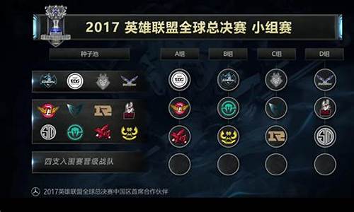 全球总决赛s7赛程表-全球总决赛s7赛程