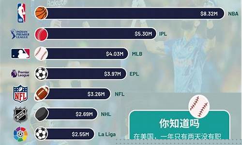 英超领跑足坛薪资榜 但离着nba还有点远-英超足球运动员年薪排行