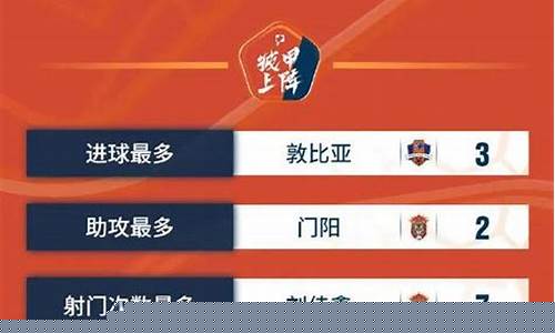 中甲联赛详细数据统计-中甲联赛详细数据统计表
