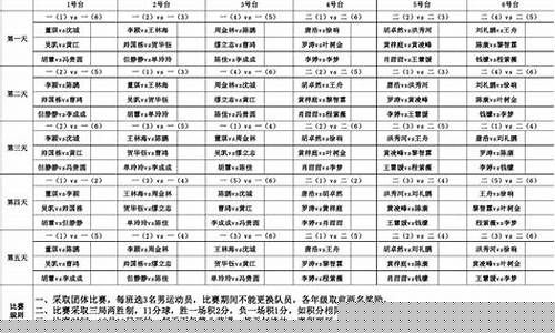 乒乓球40人赛程表格-乒乓球40人赛程表格下载