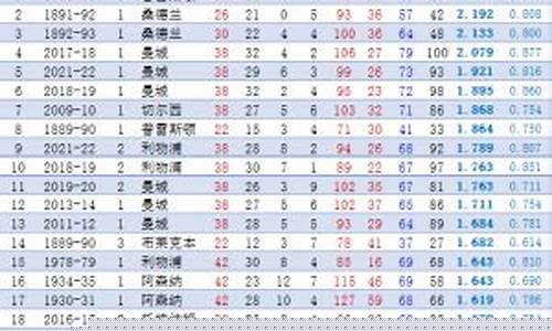 顶级联赛冠军纪录-各大联赛冠军