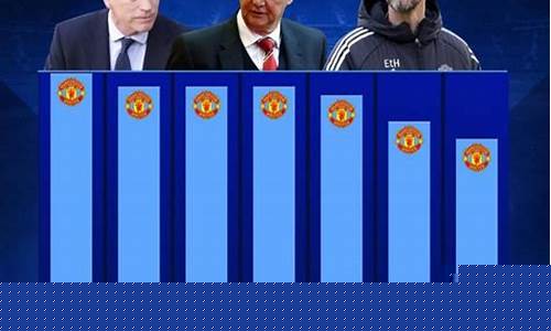 英超积分榜2016-2017-15到16赛季英超积分