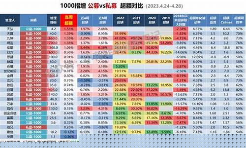 魔术队东部冠军-魔术东部总决赛vs公牛
