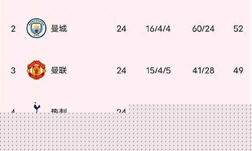 曼联英超前四年份赛程-曼联英超前四年份