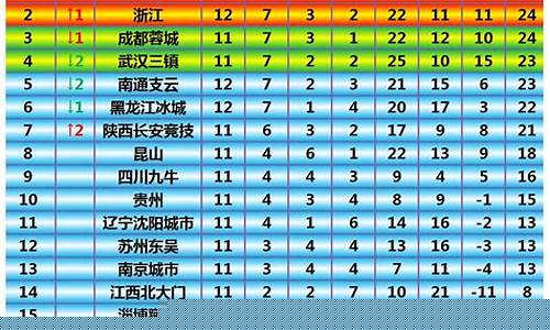 中甲足球联赛排名-中甲足球排行榜